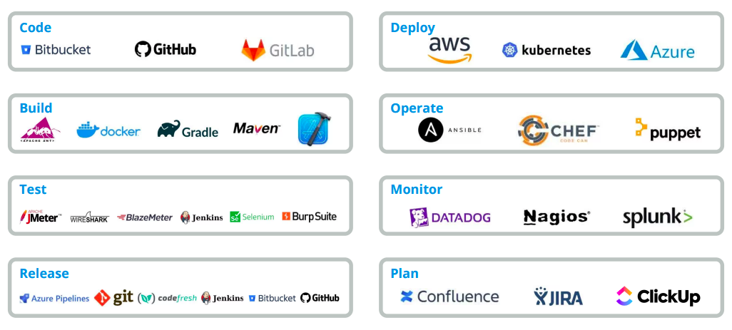 Digital Transformation – Paripoorna Software